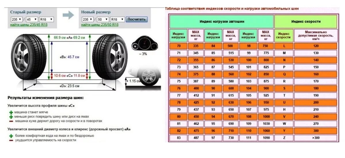 Каких диаметров бывают колеса