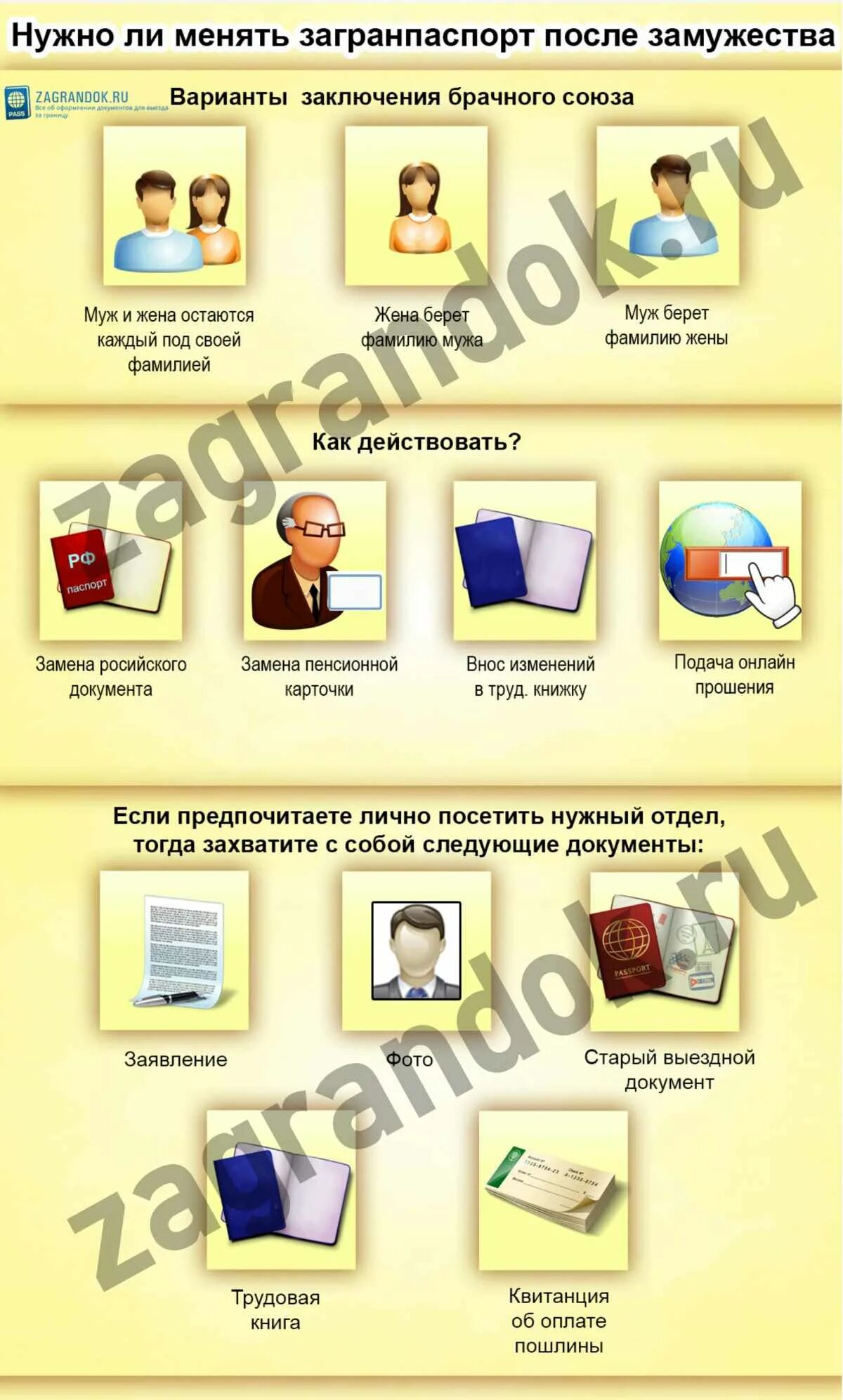 Поменять документы после смены фамилии при замужестве. Смена документов после замужества. Какие документы нужно менять после замужества. Смена фамилии после замужества какие документы. Документы после смены фамилии после замужества.