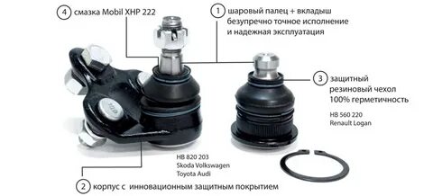 Шаровый палец