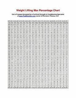 Weight chart