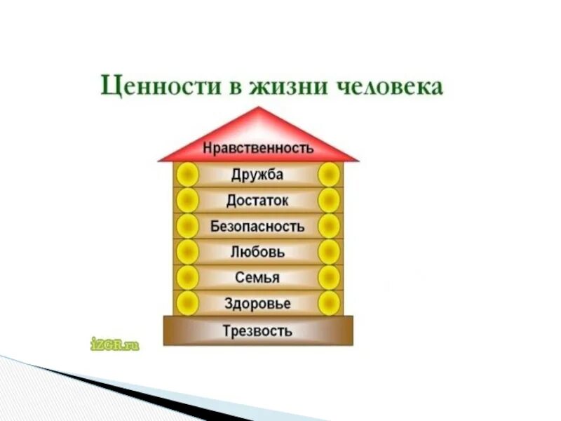 Ценности в жизни человека. Жизненные ценности это. Ценности жизни человека классный час. Ценности жизни классный час.