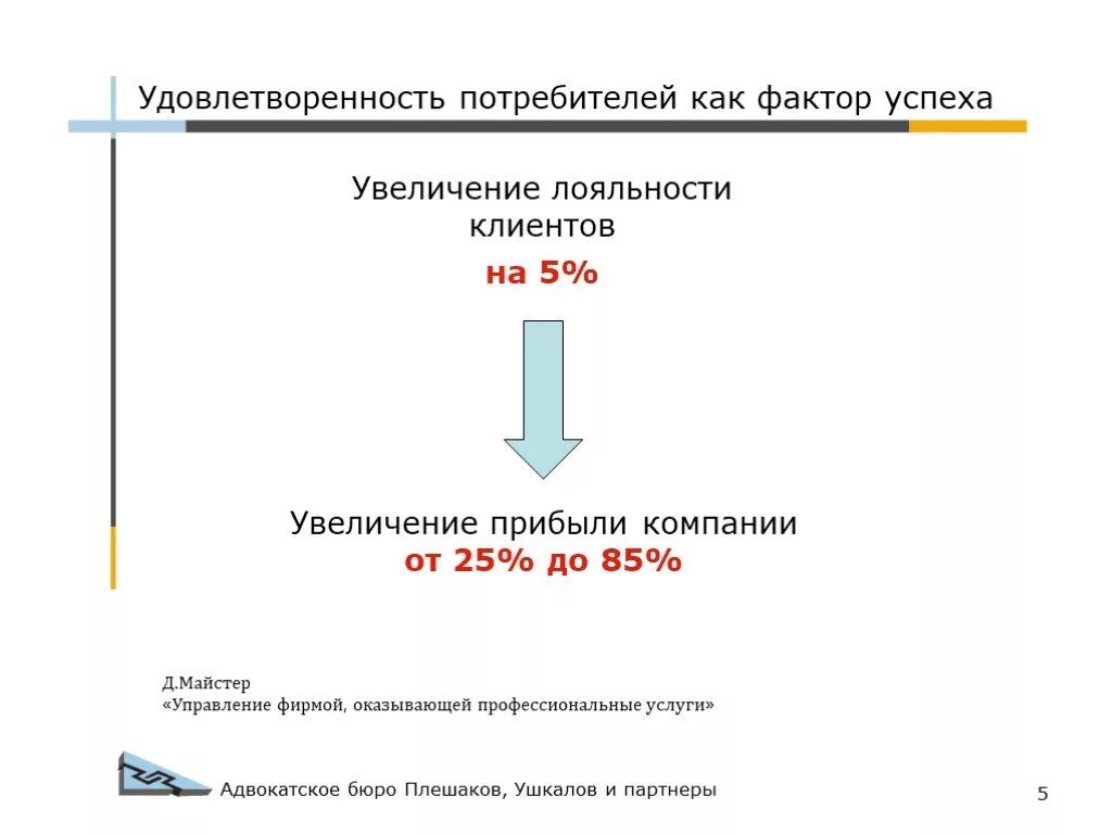 Повышение удовлетворенности клиентов. Удовлетворенность потребителей. Повышение удовлетворенности потребителей. Лояльность и удовлетворенность потребителя.