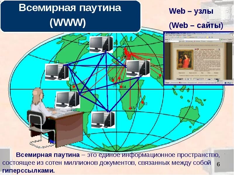 Всемирная паутина. Всемирная паутина www. Всемирная паутина схема. Структура и принципы всемирной паутины. Используя сайты сети интернет