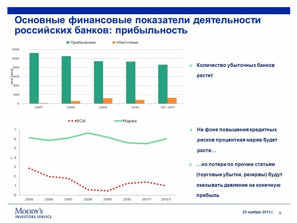 Основные показатели банка россии