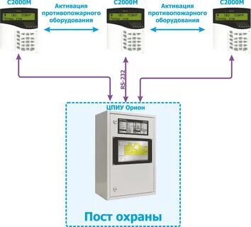 Болид сириус