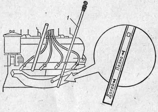 Сколько масла в зил 130. Щуп масляный ЗИЛ 131. Щуп двигателя ЗИЛ-130. Щуп масляный ЗИЛ 130. Масляный щуп двигателя ЗИЛ-130.