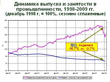 Динамика выпуска