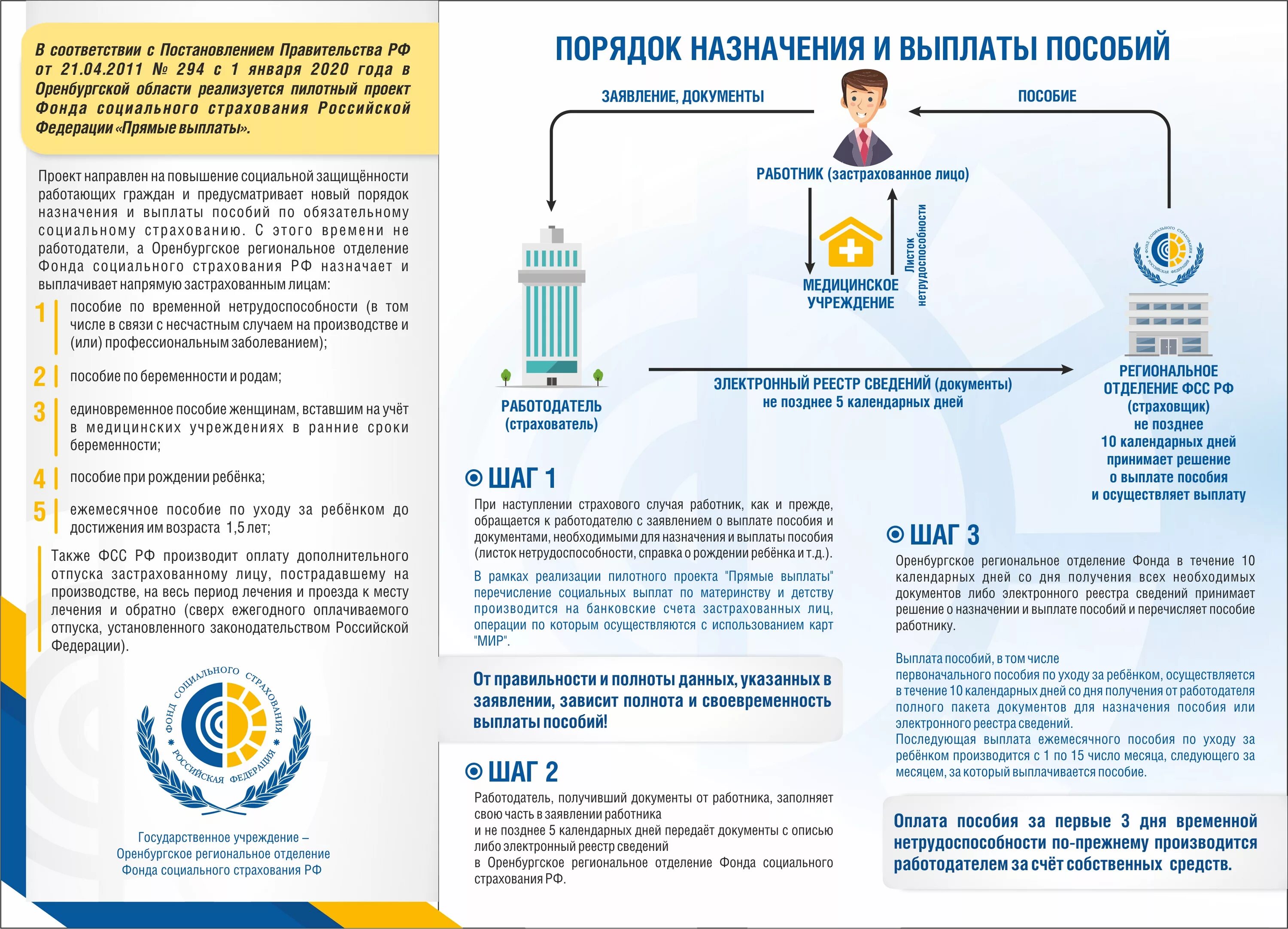 Когда придут выплаты фсс. Прямые выплаты по больничным. Выплаты ФСС. Пособия фонда социального страхования. Пособия выплачиваемые ФСС.