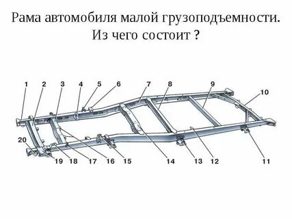 Основание рамы