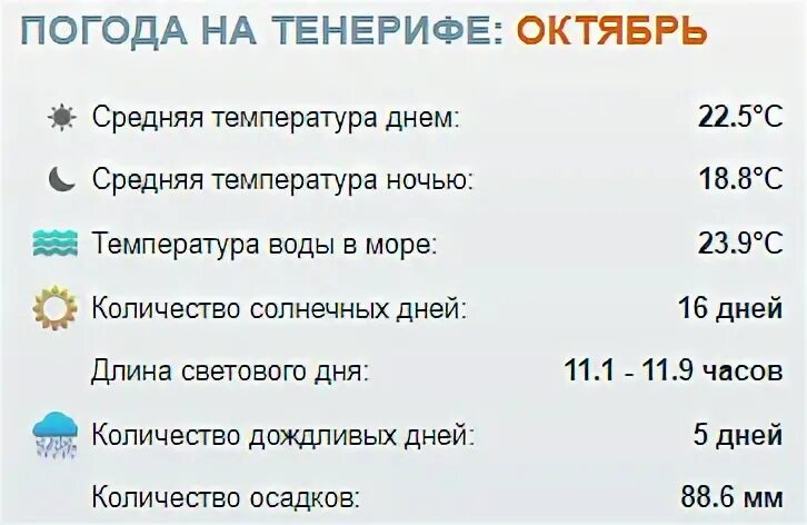 Абхазия температура воды и воздуха. Тенерифе в октябре. Тенерифе температура воды. Тенерифе климат по месяцам. Тенерифе в январе.