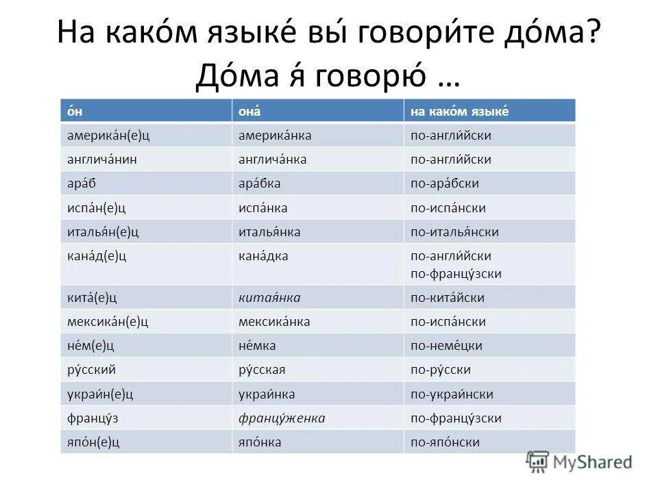 На каком языке разговаривают народы. Какая я. На каком языке разговаривают в Тайланде. На каком языке говорят. Какой язык в Тайланде.