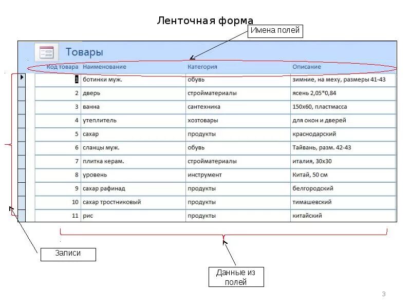 C виды форм. Ленточная форма. виды форм. описать назначение форм. виды формы фамилии.