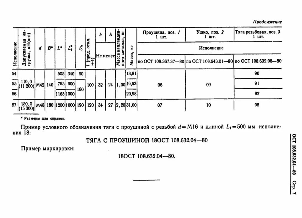 Ост 108.109 01. Тяги ОСТ 108.632.09-80. Тяга с проушиной ОСТ 108.632.01-80. Тяги резьбовые ОСТ 108.632.08-80. Ушко 03 ОСТ 108.643.01-80 -П.14.