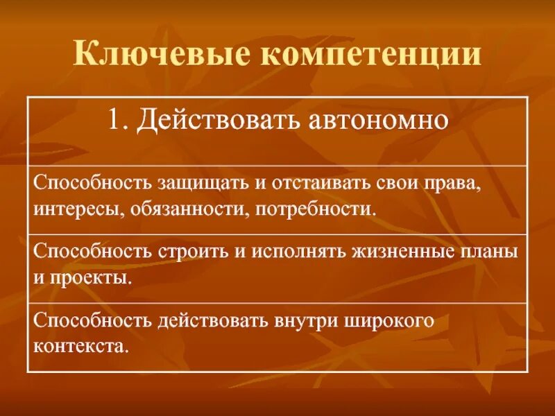 Защитить способность. Способность действовать. способность защищать. ключевые навыки нейрохирурга 7 класс. действуют автономно это.