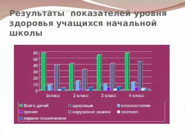 Уровни обучения учащихся. Процент уровня обучаемости учащихся. Уровень образования школьника 7 класс. Журнал показателей здоровья воспитанников. Максимальный уровень здоровья