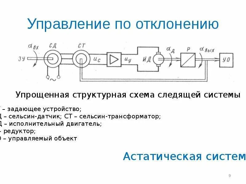 Теория автоматического управления принципы управления