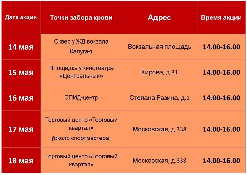 Спид центр прием врачей. СПИД центр Владикавказ. СПИД центр Кирова. ВИЧ центр Владикавказ. СПИД центр Владикавказ Кирова.