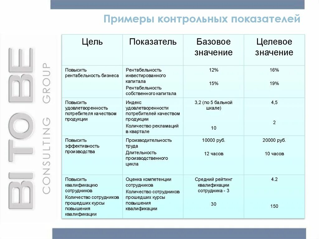 Ключевые компетенции для kpi вожатого. Примеры показателей эффективности. KPI примеры показателей. Показатель пример. KPI схема.