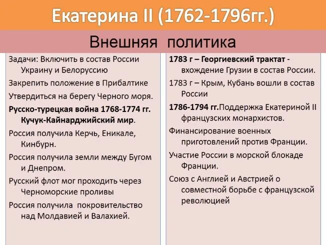 Внутренняя и внешняя политика Екатерины второй. Внешняя политика Екатерины 2 таблица.