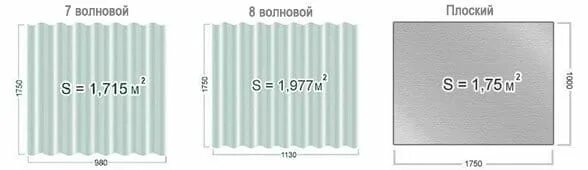 Размер плоского шиферного листа 8 мм. Шифер плоский 7 и 8 волновой. Размеры листа плоского шифера 8мм. Шифер плоский Размеры листа.