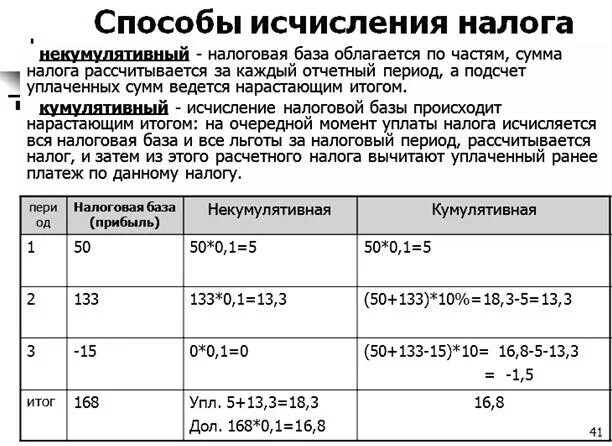 Налога исчисляемая база. Способы исчисления налога. Способы исчисления налогов. Метод исчисления налога. Кумулятивный способ исчисления налога.