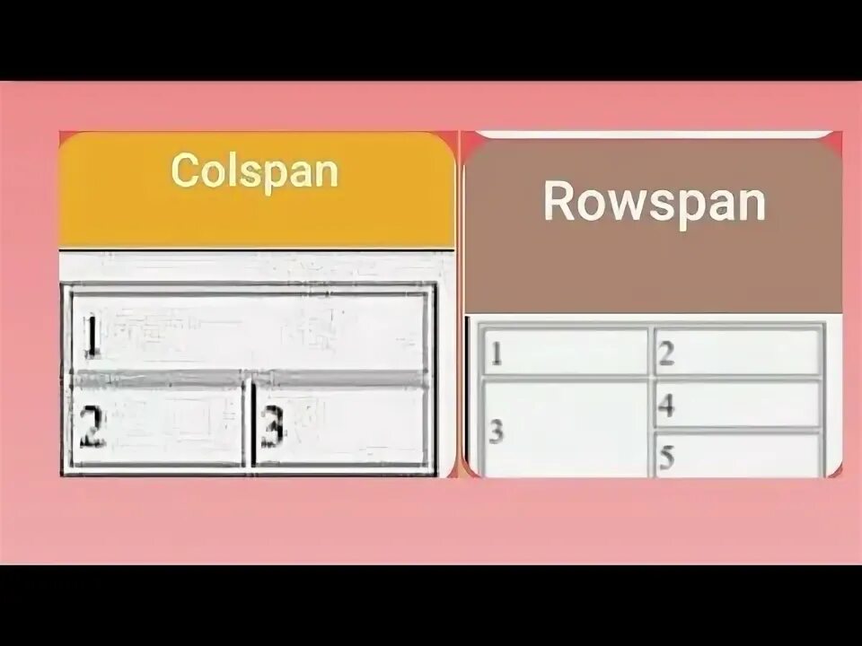 Атрибут colspan. Colspan rowspan project. colspan rowspan hart project.