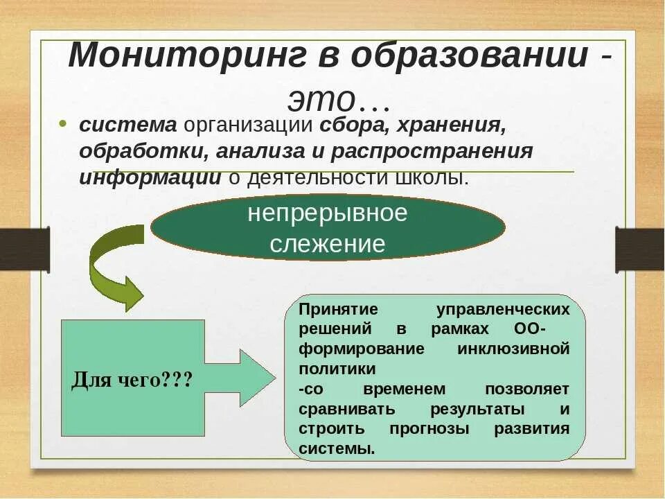 Результаты образования кратко. Мониторинг в образовании. Мониторинг качества образования. Методы мониторинга в образовании. Объекты и структура мониторинга качества школьного образования.