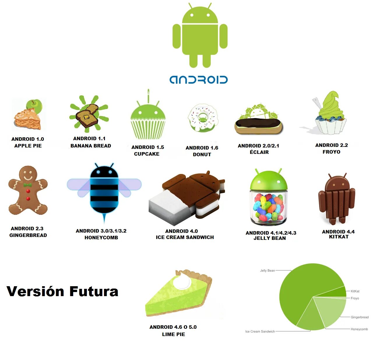 Android года выпуска. Андроид 1.0. Первая версия андроид. Логотип андроид. Логотипы версий андроид.