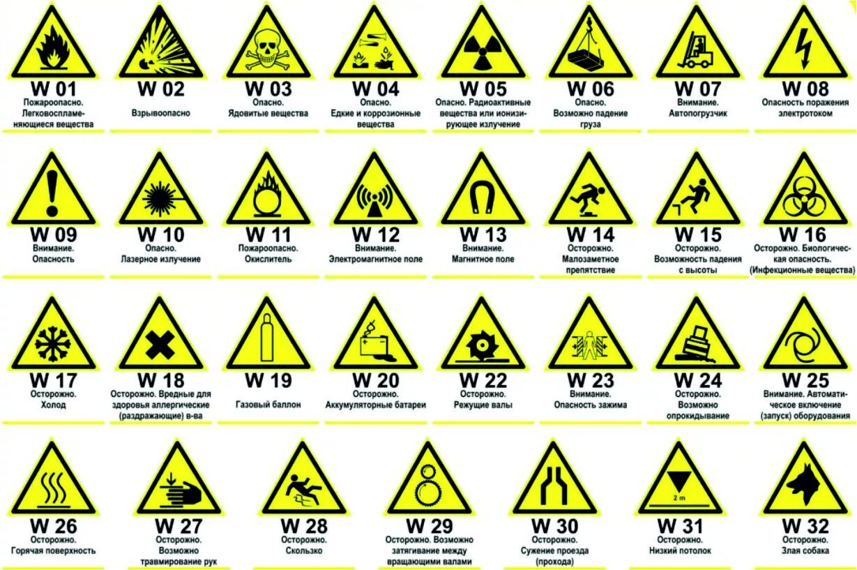 Предупреждающие знаки по ГОСТ 12.4.026-2015. Знак пожарной безопасности желтый треугольник. Таблички безопасности. Предупреждающие знаки по охране труда. Знак озп