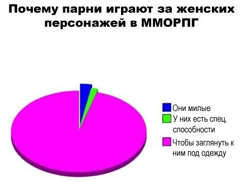 Почему парни выбирают помладше. Почему парни играют за женских персонажей. почему мужчины выбирают женских персонажей. почему мальчикам нельзя плакать. почему мужчины играют за женщин.
