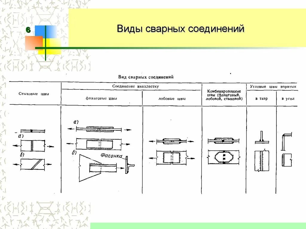Тип стыка. Сварной шов тип н3. виды сварных соединений металлоконструкций. типы сварных соединений металлоконструкций. типы соединений металлических конструкций.