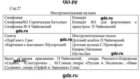 Тест 8 класс музыка 3 четверть критская