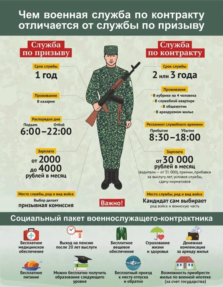 Военная СЛУЖБАПО контракт. Военные по контракту. Служба по контракту в армии. Призыв на военную службу по контракту.