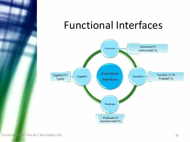 Interface function