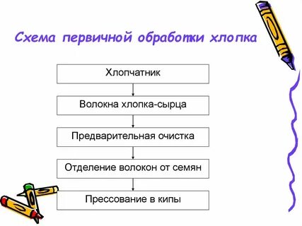Хлопок схема