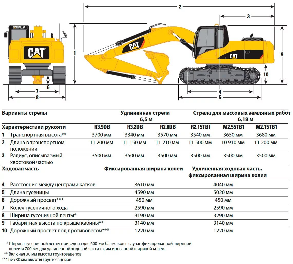 Техническая характеристика гусеничного экскаватора. Caterpillar 374d l технические характеристики. Характеристики экскаватора кат 315. Экскаватор Caterpillar 330 схема. Экскаватор сат 336 габариты.