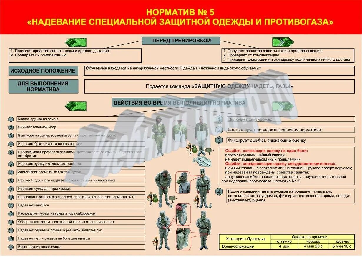 Условия выполнения норматива 1