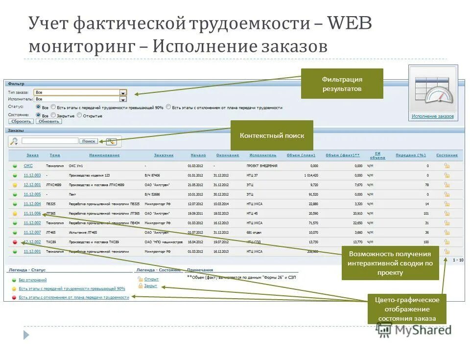 Штатный персонал это. С учетом реальных цен. С учетом реальных цен. Учет фактических затрат. С учетом реальных цен.