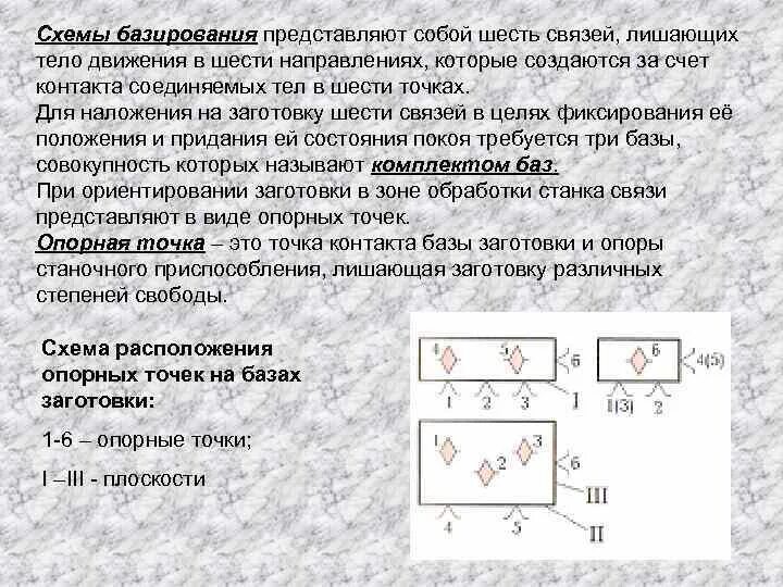 Базы лишающие степеней свободы. Основные схемы базирования. Схемы базирования заготовок. Схема расположения опорных точек на базах. Базы и схемы базирования.