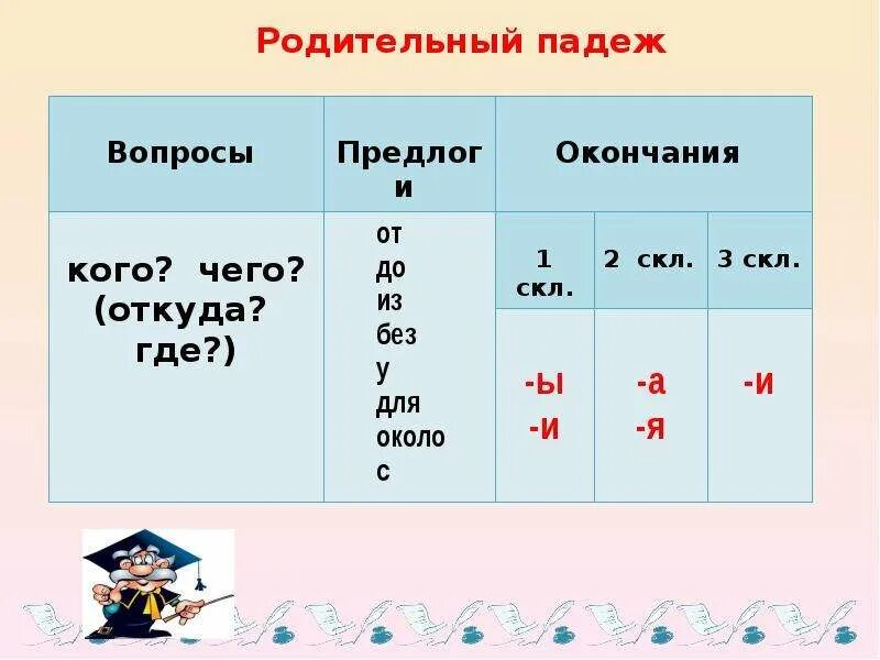 Родительный падеж окончания существительных. Окончания родительного падежа имен существительных. Родительный падеж окончания существительных 4 класс. Окончание имен существительных в родительном падеже 4 класс.