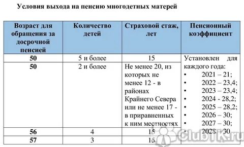 Выход на пенсию женщине с 5 детьми