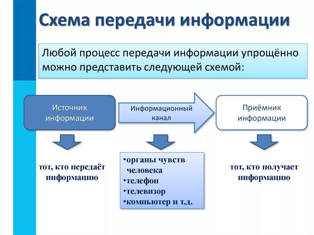 Можно представить в следующей схеме