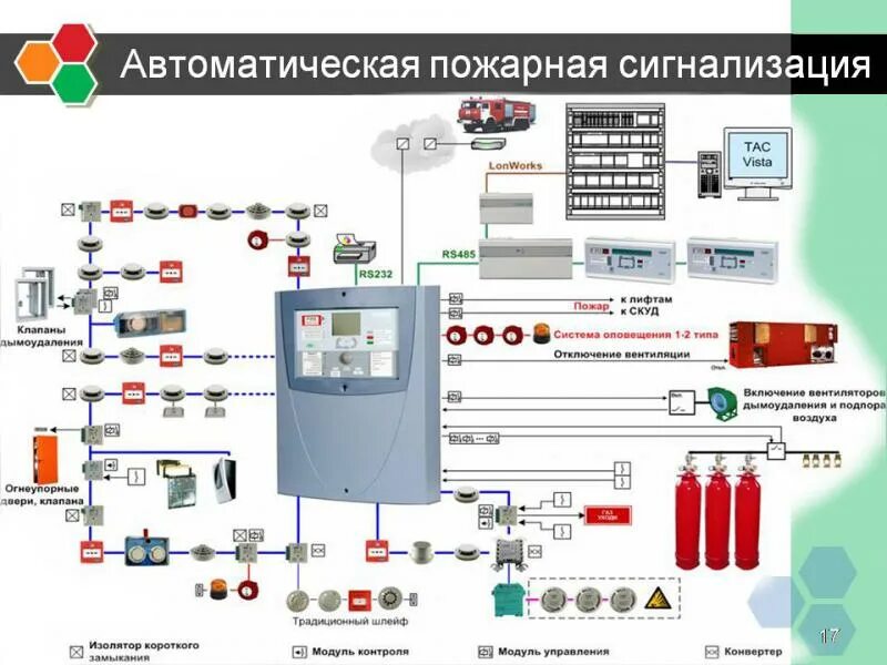 Требования к автоматическим системам пожарной сигнализации. Датчик АПС пожаротушения. Система автоматической пожарной сигнализации. Автоматическая установка пожарной сигнализации. Система АУПС.