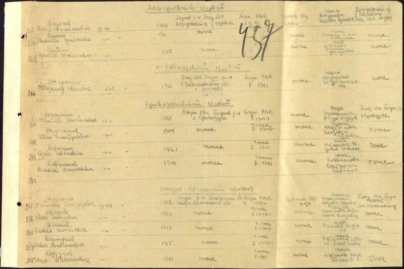 61 Стрелковая дивизия. 61 СД 1943 года. 61 Стрелковая дивизия Пенза. "61 СП 21 СД".