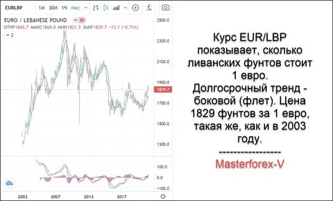 Курс фунтов спб