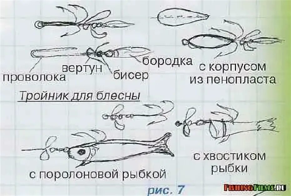 Шаблоны провокации для троллинга