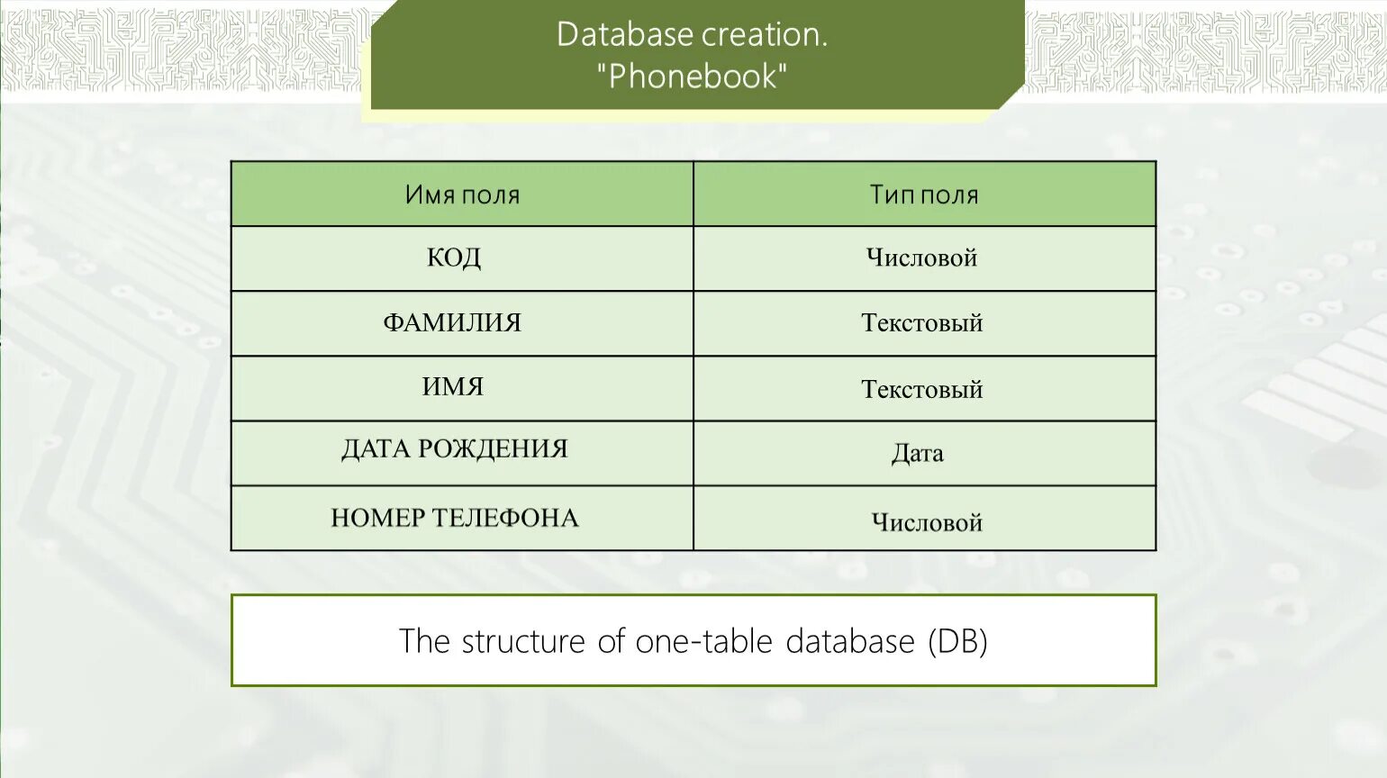 Database creation