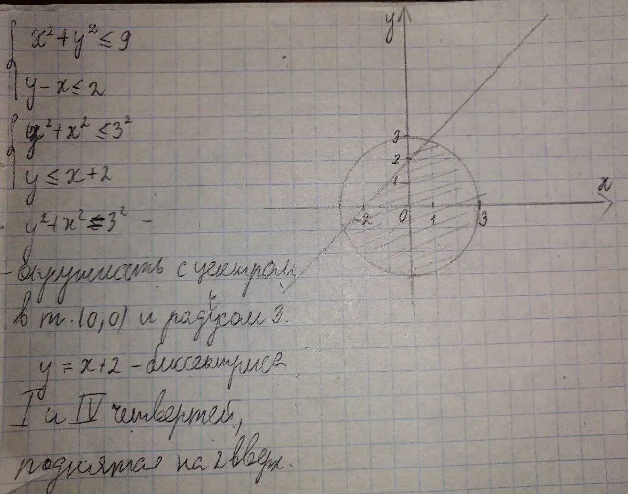 Изобразите на координатной плоскости множество решений. Изобразите на координатной плоскости множество решений системы. Изобразить на плоскости множество решений системы неравенств. Изобразите на координатной плоскости множество решений неравенства.