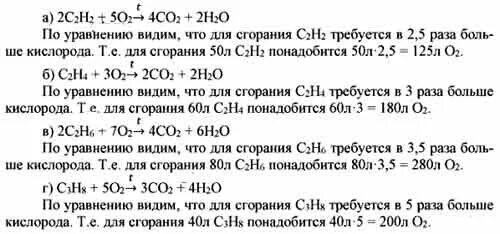 Вычислите объем кислорода который потребуется для сжигания. Вычислите объем кислорода который потребуется для сжигания
