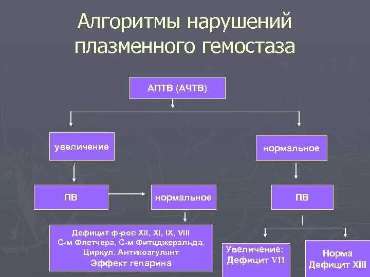 Нарушение алгоритмов. Нарушение алгоритмов